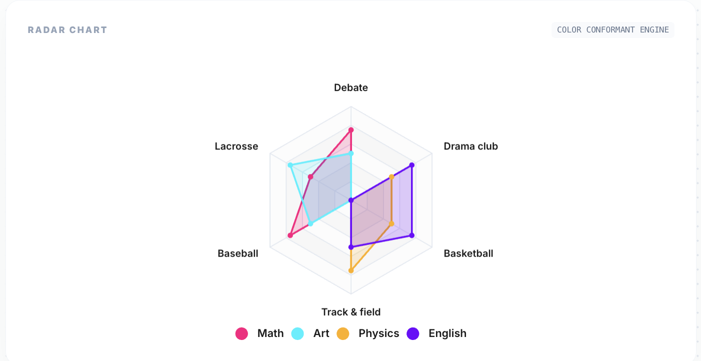How to Create Radar Charts in Notion: The Complete Guide